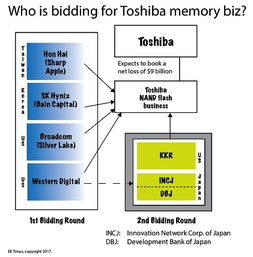 内存技术演进 驱动电子产品世界的核心引擎